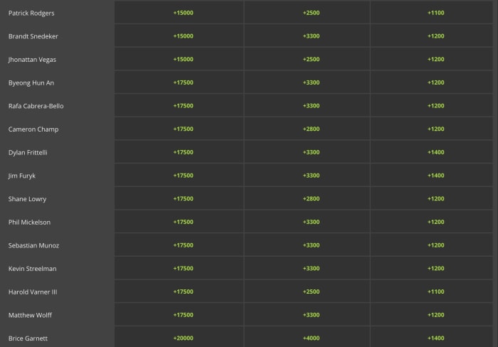Odds courtesy of DraftKings Sportsbook